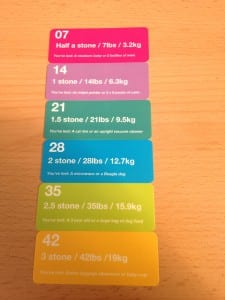 Weight loss milestone cards